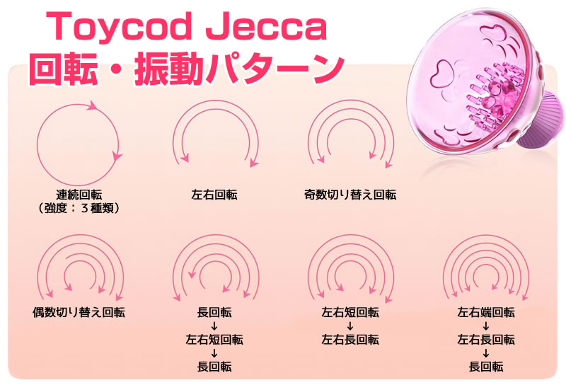 乳首責めバイブ「ToyCod Jecca（ジェッカ）」回転・振動パターン一覧